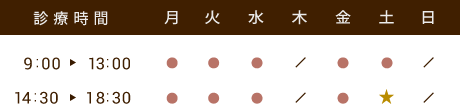 診療時間：午前9時30分から12時30分、午後14時30分から19時30分